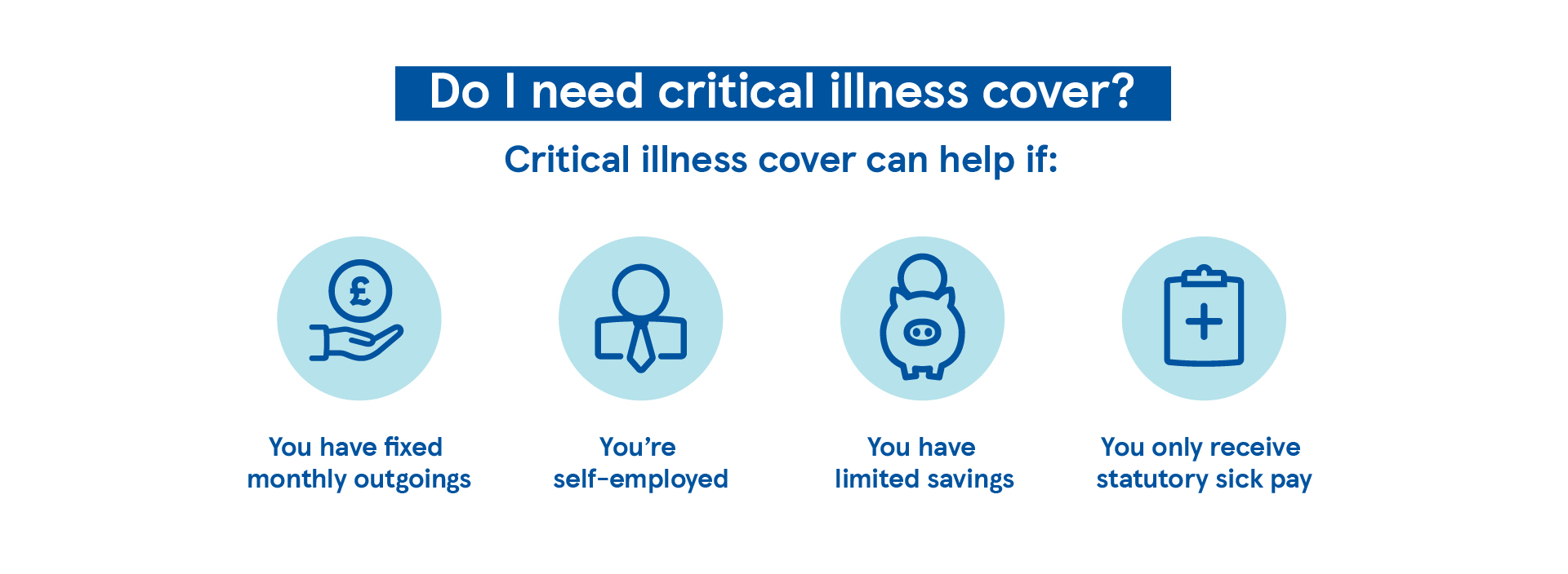 Considering critical illness cover based on monthly outgoings, self-employment, savings and statutory sick pay eligibility.