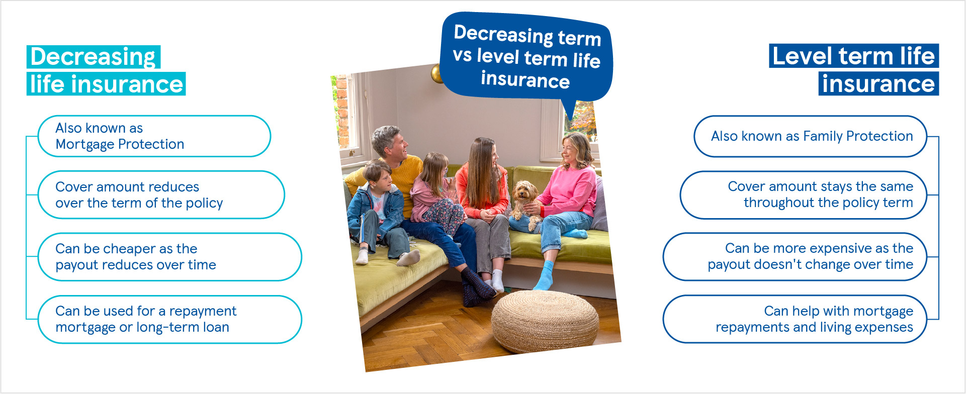 Level term vs decreasing term life insurance