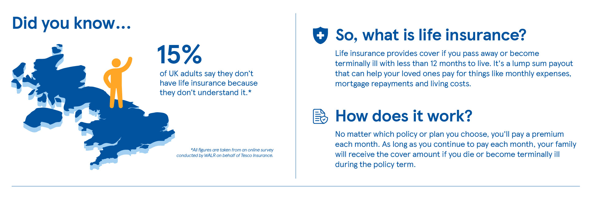 What is life insurance and how does it work