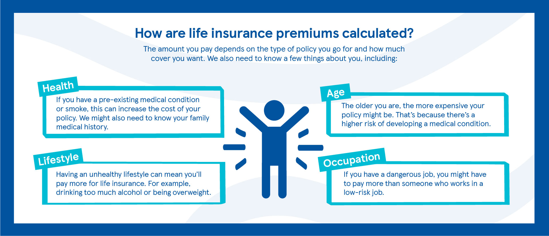 What is a life insurance premium