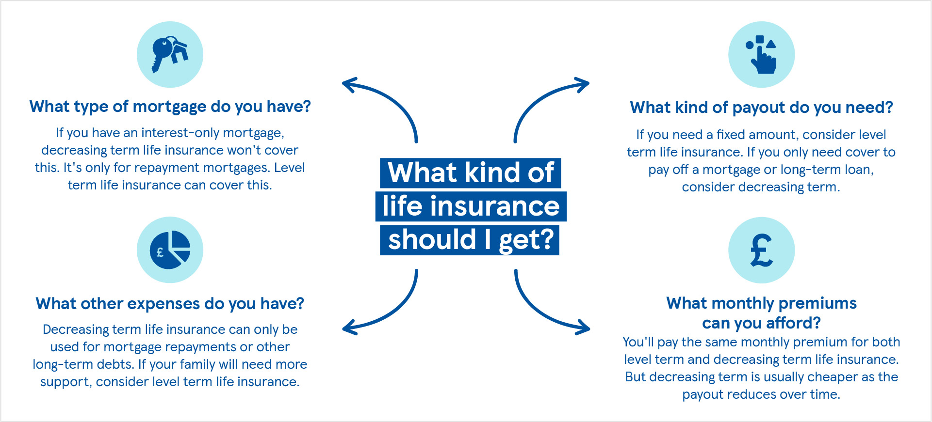 What kind of life insurance should I get