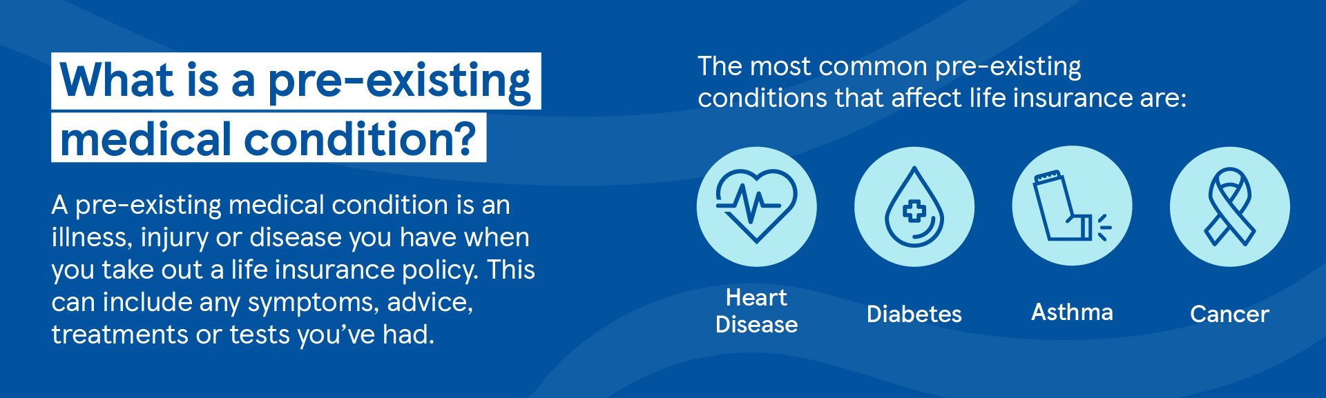 What is a pre-existing medical condition?